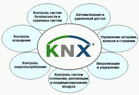 Siemens KNX
